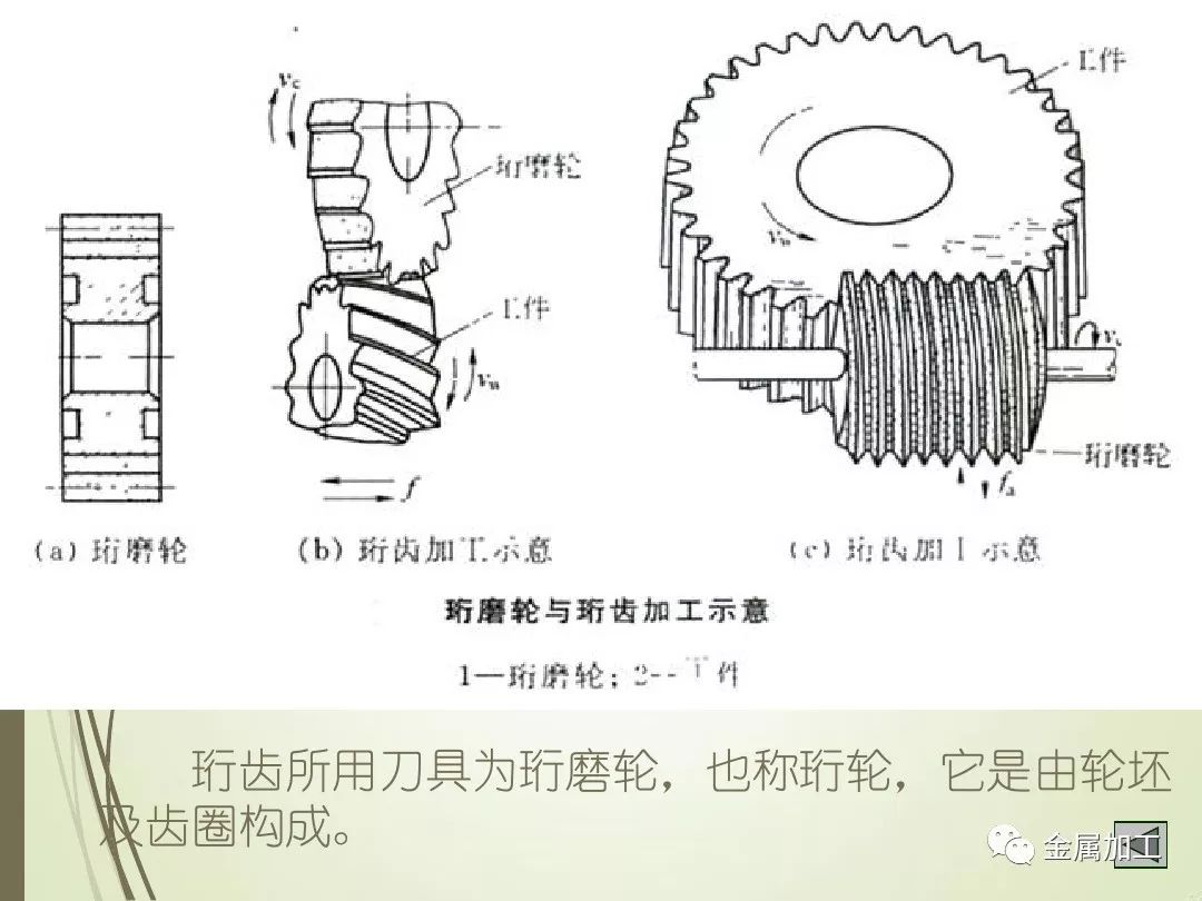 齿轮加工的工艺有何特点,齿轮加工的工艺特点与先进技术执行分析,深层设计数据策略_尊贵款56.33.48