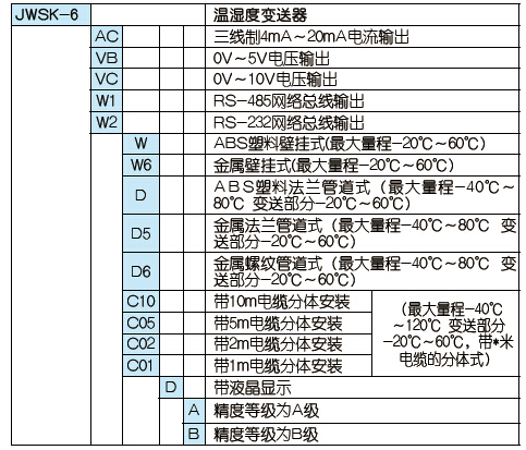 温度变送器用途,温度变送器的应用与标准程序评估——以XE版为例探讨其重要性,快速解答解释定义_版簿13.23.33