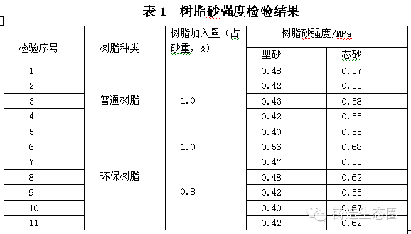 呋喃树脂国家标准,呋喃树脂国家标准的广泛解析及评估方法评估,战略优化方案_斩版24.89.99