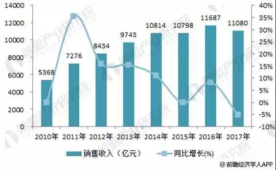 工业风扇销售好做吗,工业风扇销售的市场现状及实证分析，解析销售难度与机遇,实地数据分析方案_Holo71.52.94