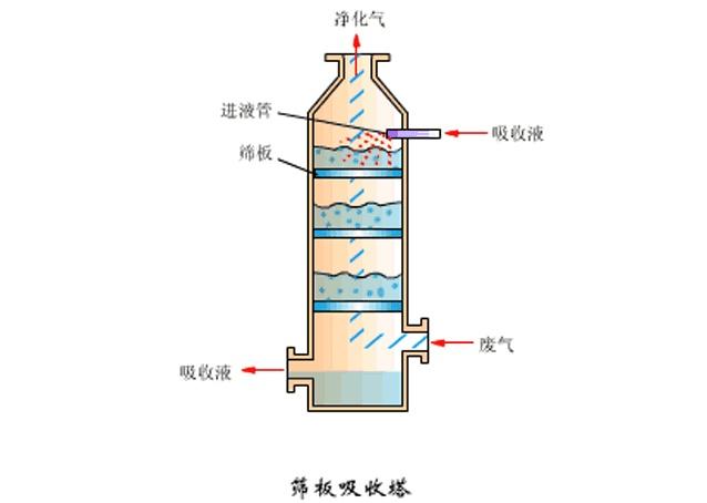 注塑废气集气罩,注塑废气集气罩与稳定性计划评估，技术革新与环境保护的协同作用,高速方案响应解析_刊版50.76.35