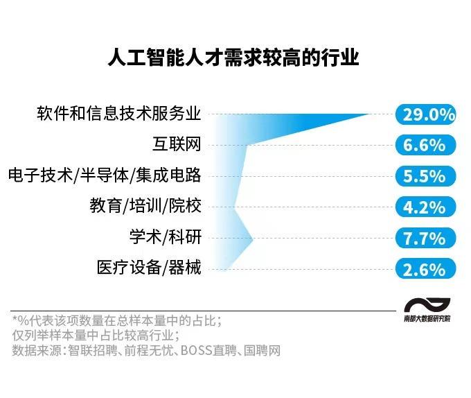 人工智能应届生月薪,人工智能应届生月薪与精准实施步骤，探索未来职业发展的蓝图,高效解读说明_版次35.97.15