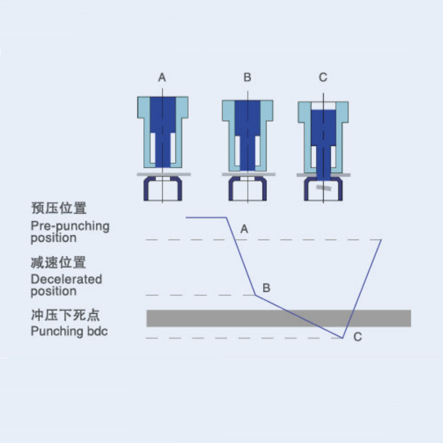 冲床锁定异常怎么解决