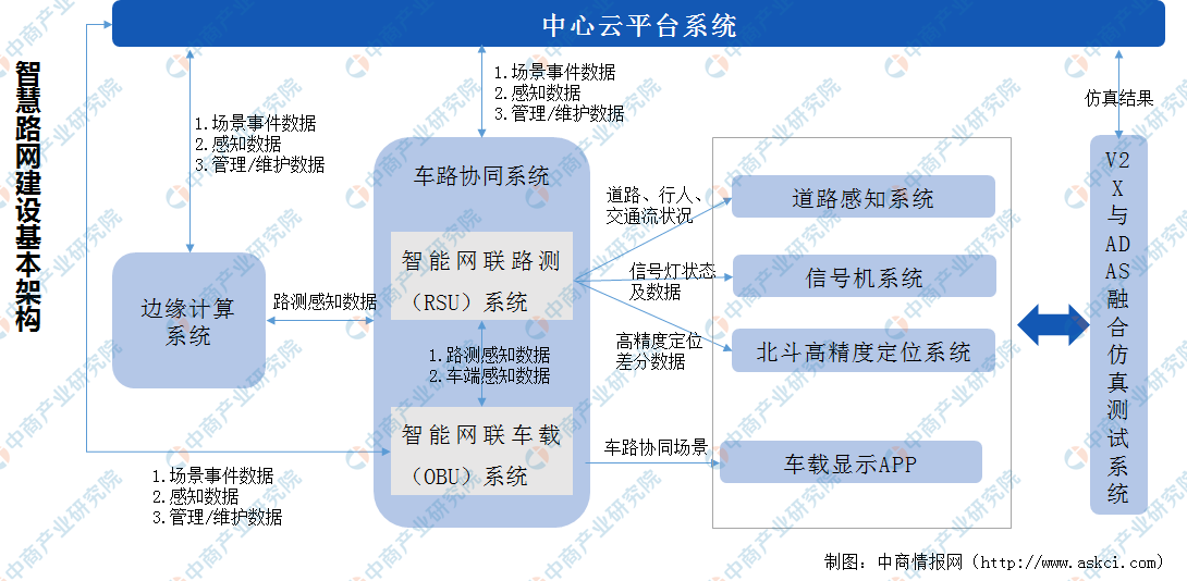 惯性动力车原理