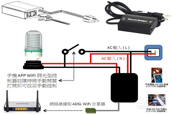 蓝牙适配器工作原理