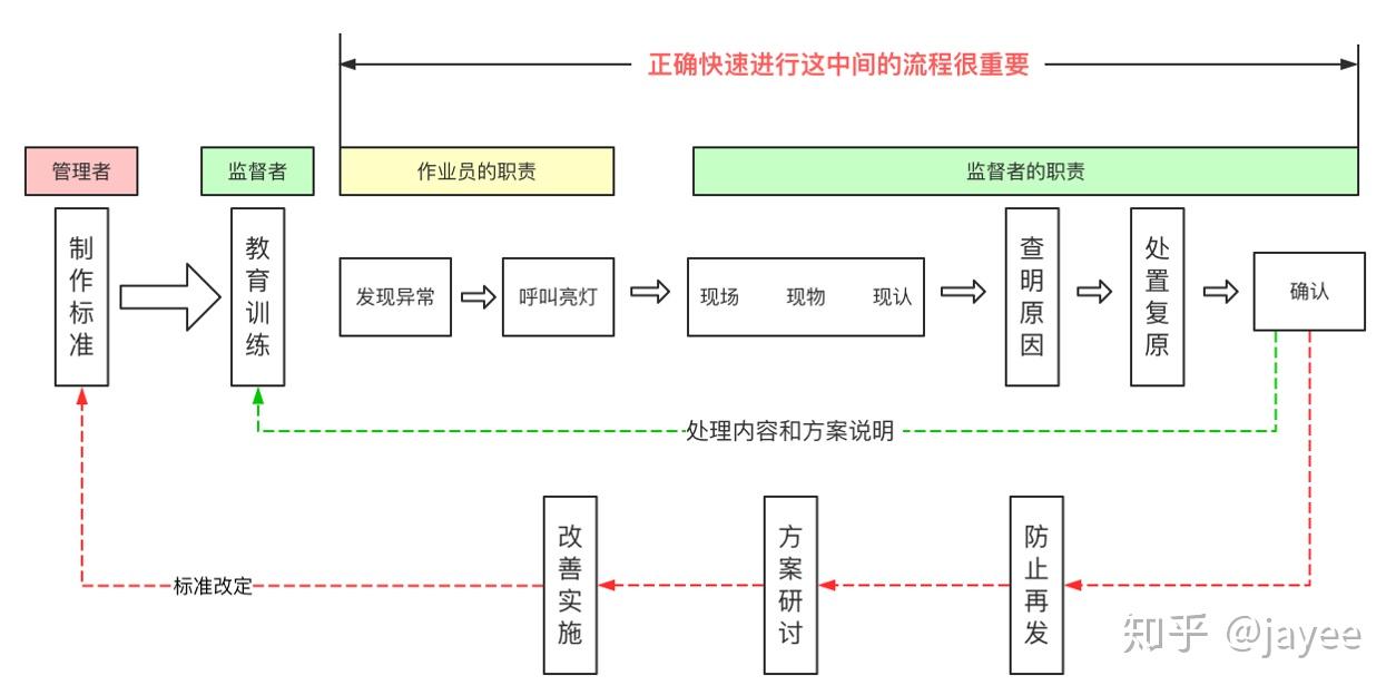 小灵通基站辐射