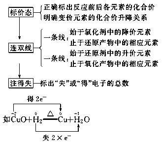 打火机的化学反应