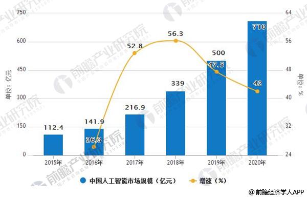 人工智能专科就业前景如何