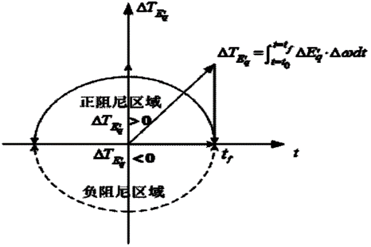 卡簧是弹簧吗