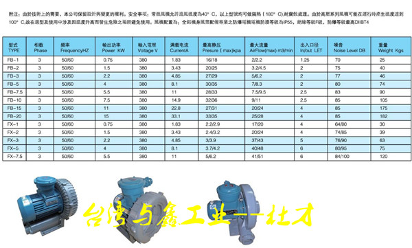 风机与其他通信的区别