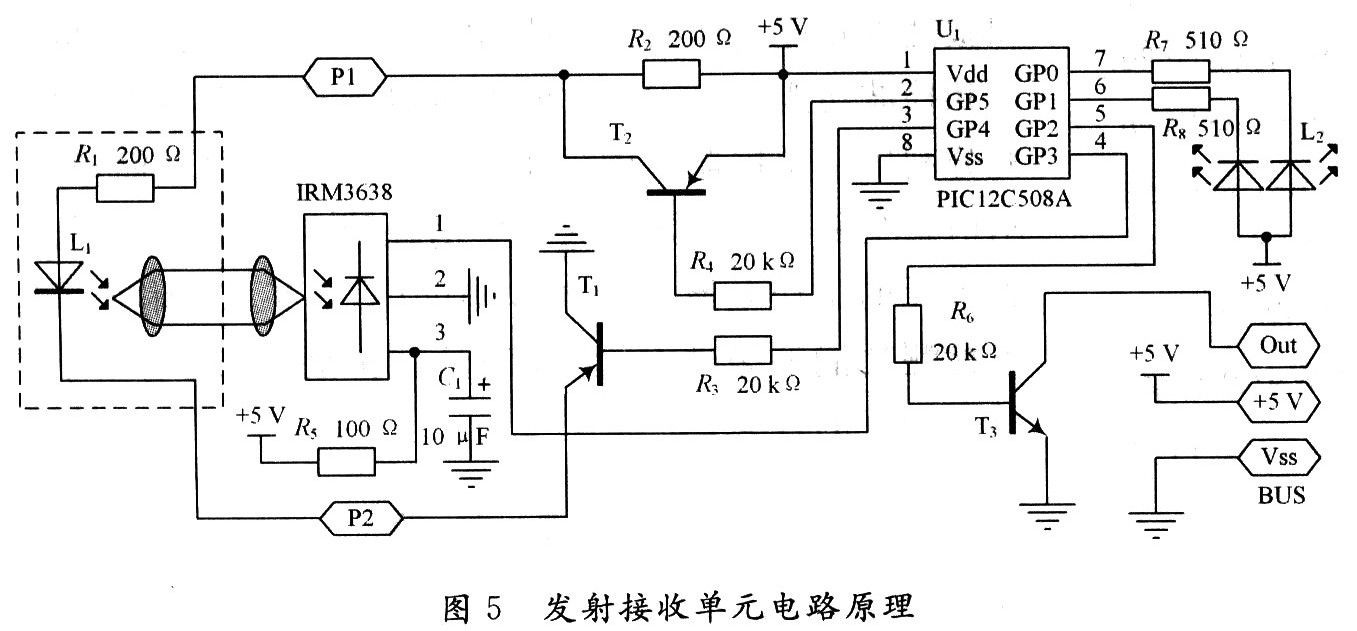 光接收机的作用