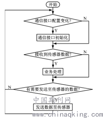 电熨斗原理及控制图