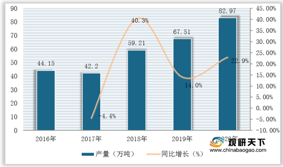 甲基丙烯酸甲酯实验总结