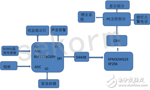 消防报警温度传感器