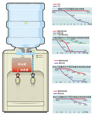 袋装饮用水设备