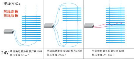 灯箱专用灯