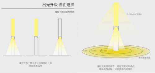 装饰灯的电池是什么样的