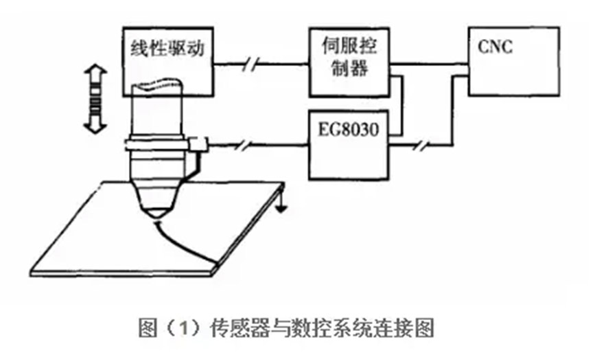 光纤切割机工作原理