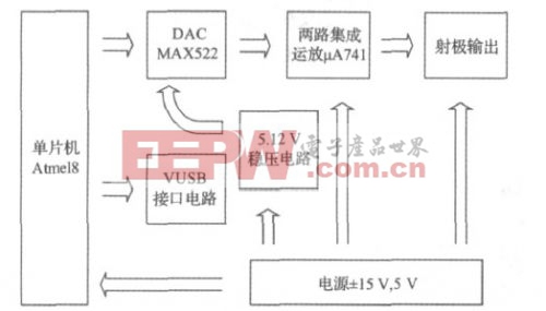 简易数控直流稳压电源设计