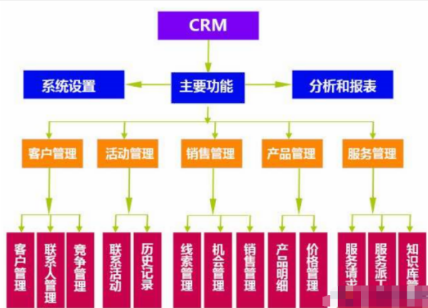 客户关系软件系统