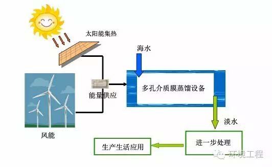 海水淡化设备工作原理