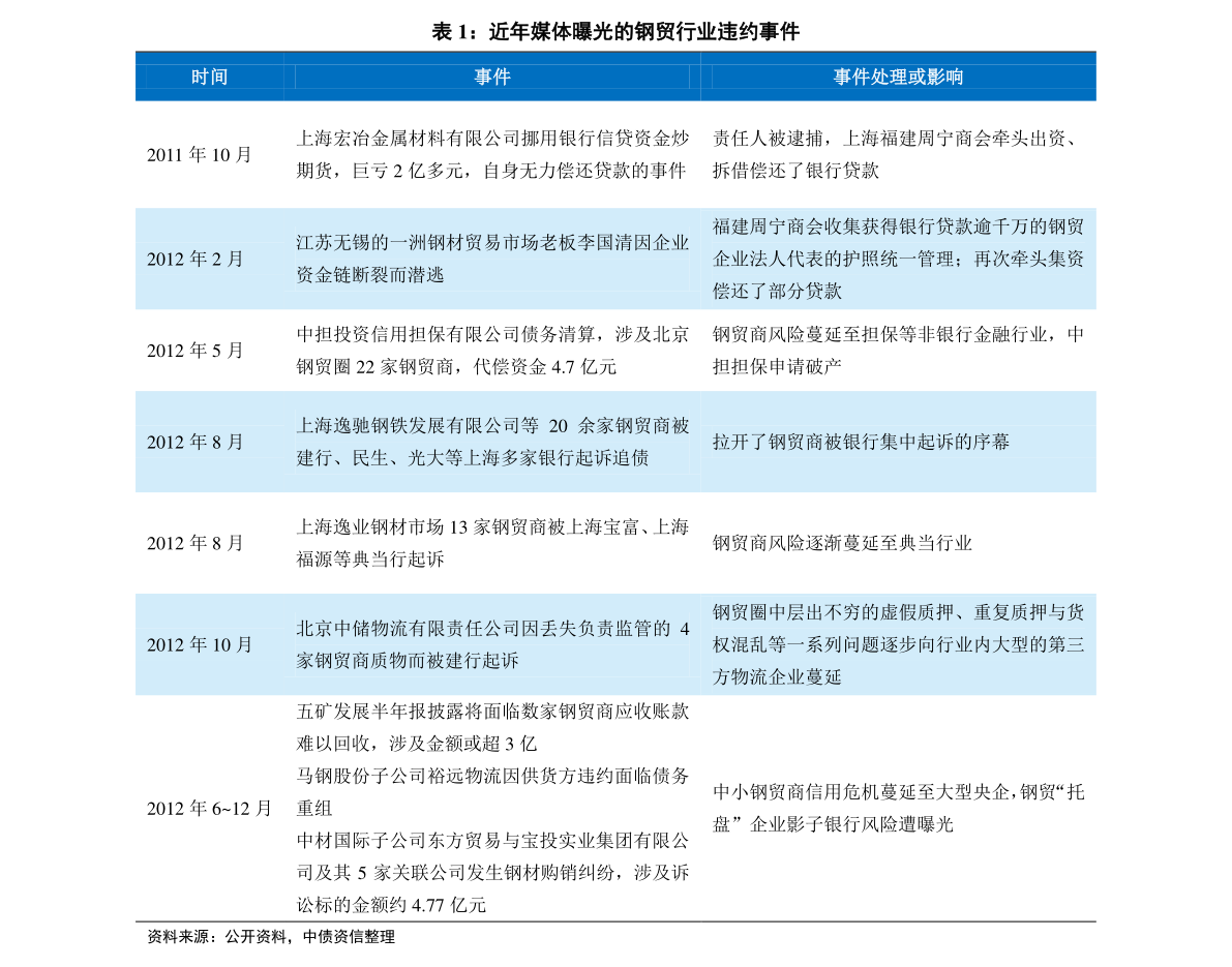 新奥燃气余额网上查询