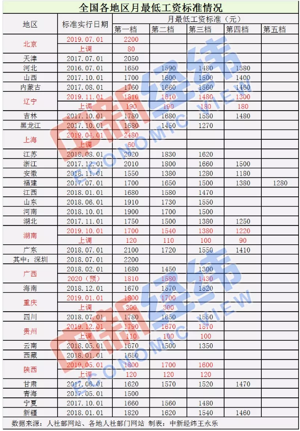 王中王一码精准特