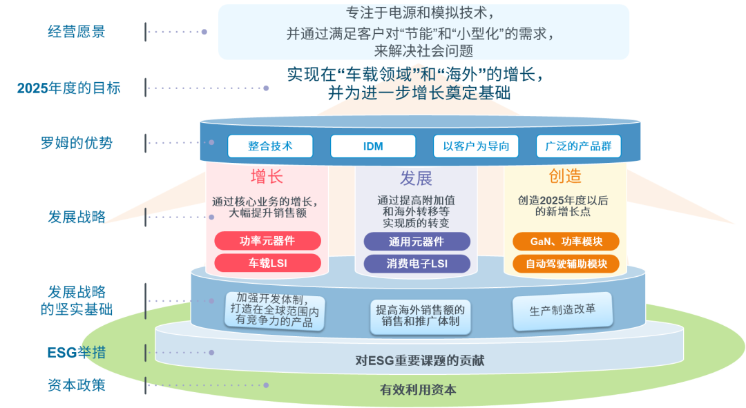 香港2025资料精准大全