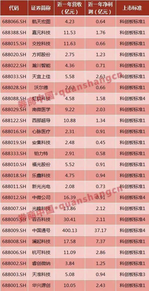 澳门四肖八码期期准免费202,澳门四肖八码期期准免费选择与数据应用的深入解析，iPhone 13的崭新视角与未来展望（基于版本79.55）,新兴技术推进策略_Nexus17.17.95