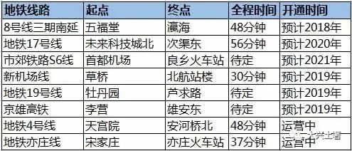 今年的生肖排序