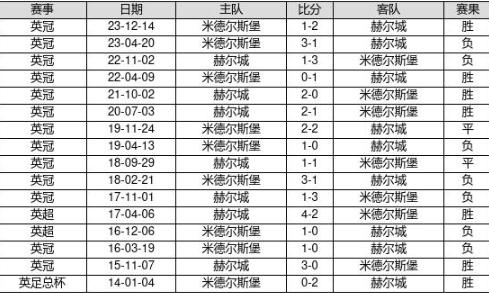 澳门2025开奖结果 开奖记录205期开什么