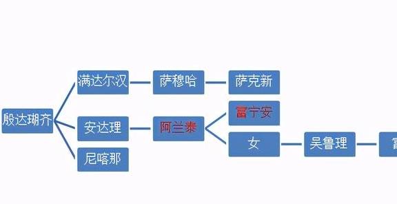 灯座子怎么安