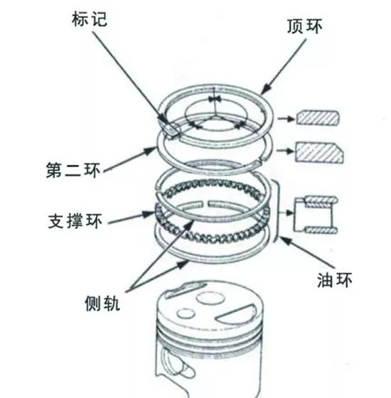 活塞环口的正确安装方法