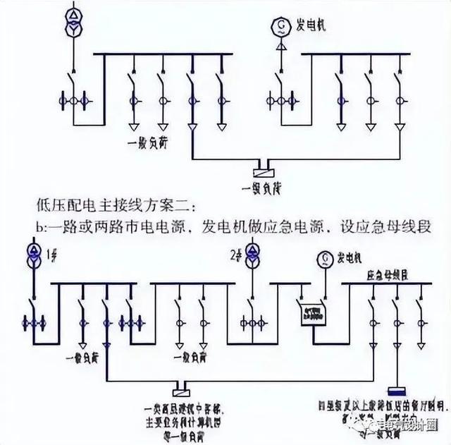 配电屏接线图