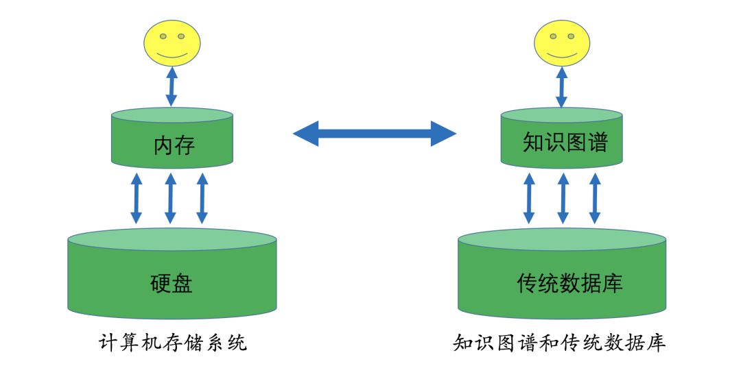 灯泡的真空度