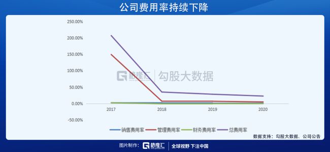 智能耳机的发展趋势