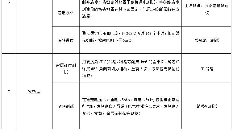 色谱技术及应用实验报告