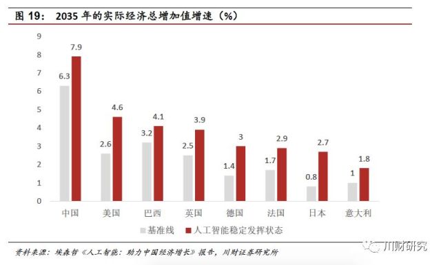 人工智能带来的就业机遇