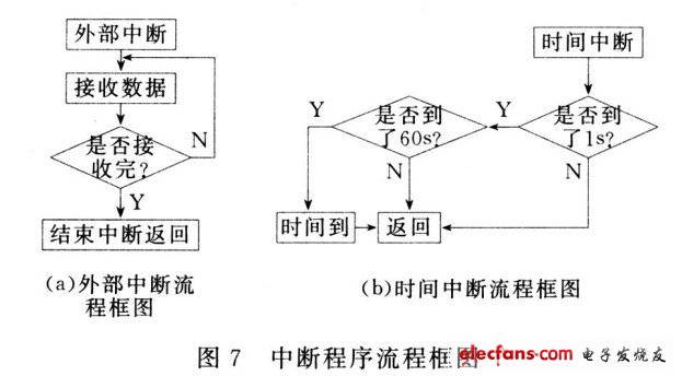 绕线器修理