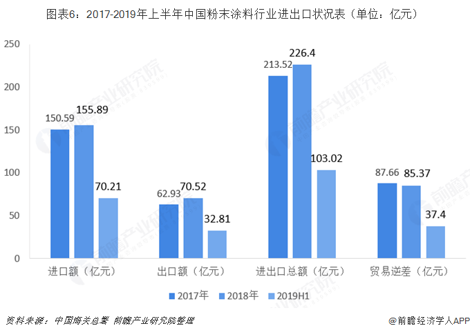 保护产品与粉末涂料的前景分析