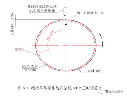 凸轮和曲轴