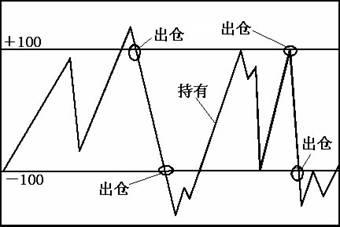 电位差计内标