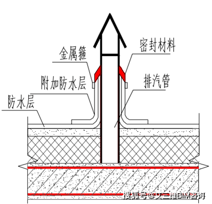 助焊剂连焊是什么原因