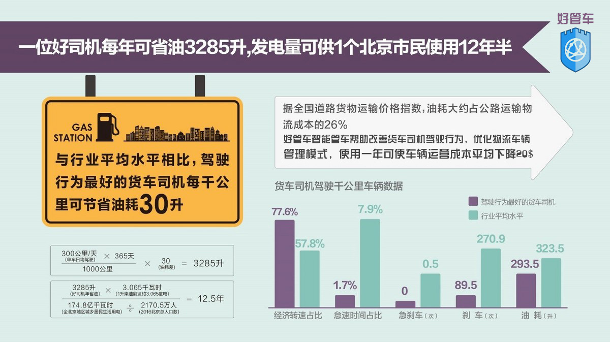 冷藏货物的分类有哪些