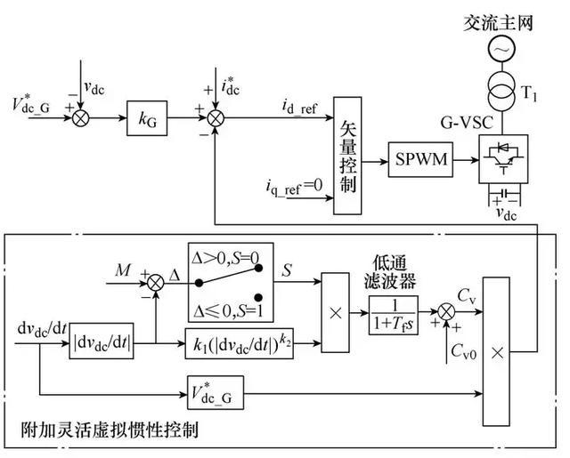 点火信号发生器