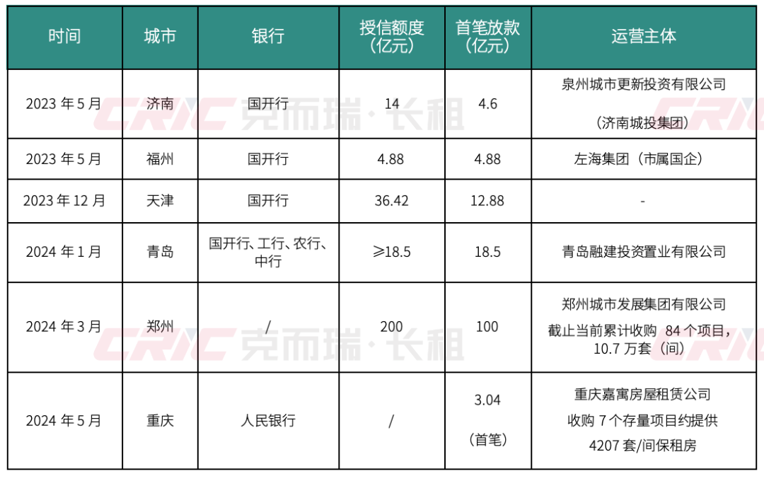 郑州租房坐月子