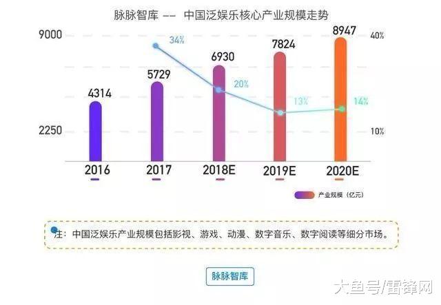 科技对娱乐产业的影响