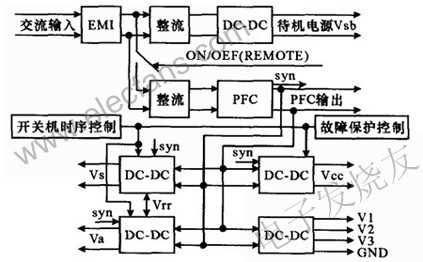 等离子显示器工作原理