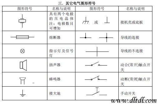 测量电压的仪器是什么符号是什么