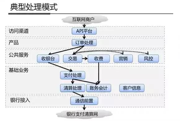 终端包是什么意思